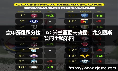 意甲赛程积分榜：AC米兰登顶未动摇，尤文图斯暂时坐镇第四