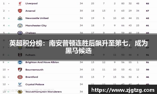 英超积分榜：南安普顿连胜后飙升至第七，成为黑马候选