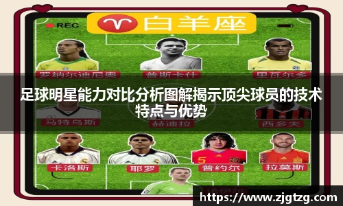 足球明星能力对比分析图解揭示顶尖球员的技术特点与优势
