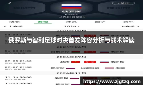 俄罗斯与智利足球对决首发阵容分析与战术解读